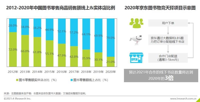图书行业的风云变幻：鼎派图书的崛起之路